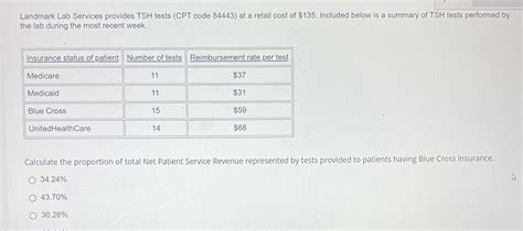 tsh lab test cpt code