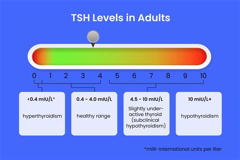 Tsh Levels For Thyroid Storm