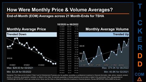 Tsha Stock Forecast: Analyzing The Future Outlook