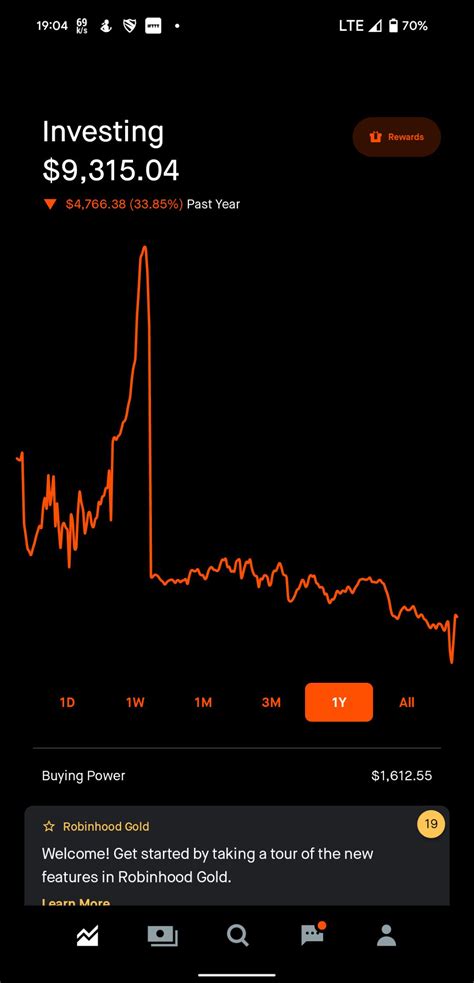 tsla - $197.55 robinhood