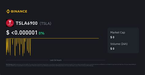 Tesla Coin Binance: The Ultimate Guide
