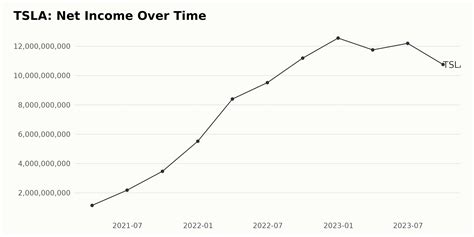 tsla earnings date 2024