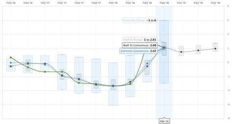 tsla earnings date q4