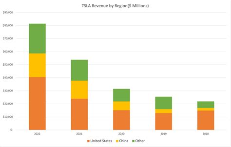 tsla forecast at the end of 2023