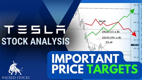 tsla investing analysis