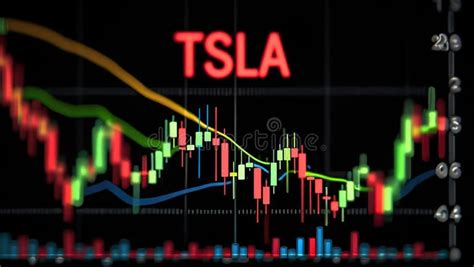 Tsla Stock Candlestick Chart