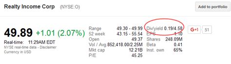 tsla stock dividend yield