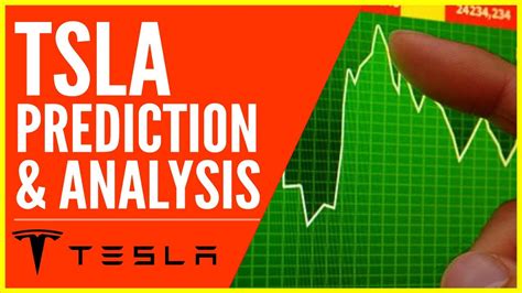 tsla stock price prediction for tomorrow