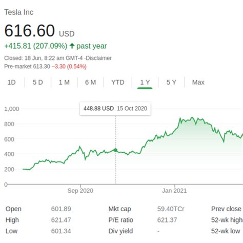 tsla stock tsx history