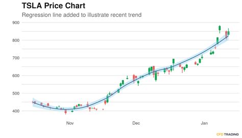 tsla stocktwits trend