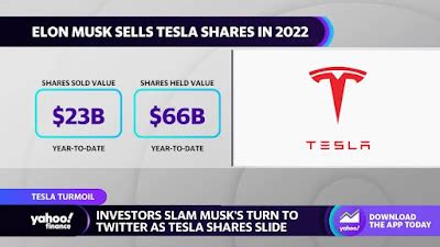 tsla yahoo