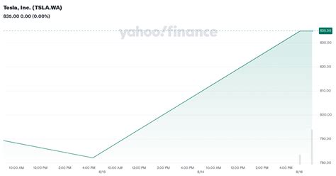 tsla yahoo finance options