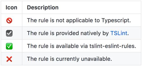 Tslint Rules To Eslint