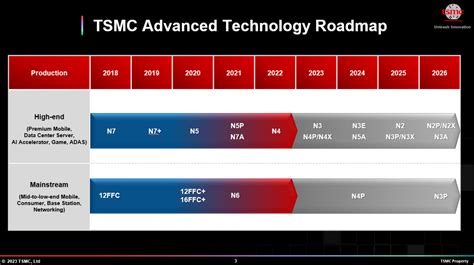 tsmc 2023 technology symposium