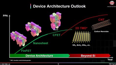 tsmc 2nm nvidia