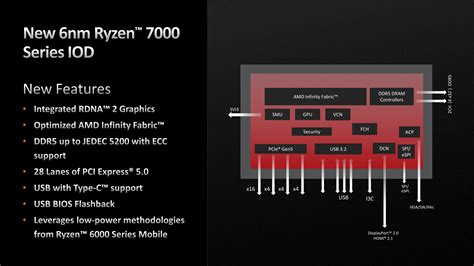 tsmc i/o