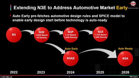 tsmc price increase 2023