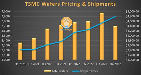 tsmc price prediction 2023