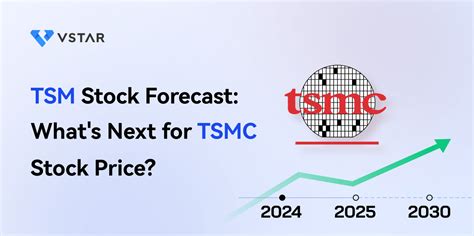 tsmc stock price prediction