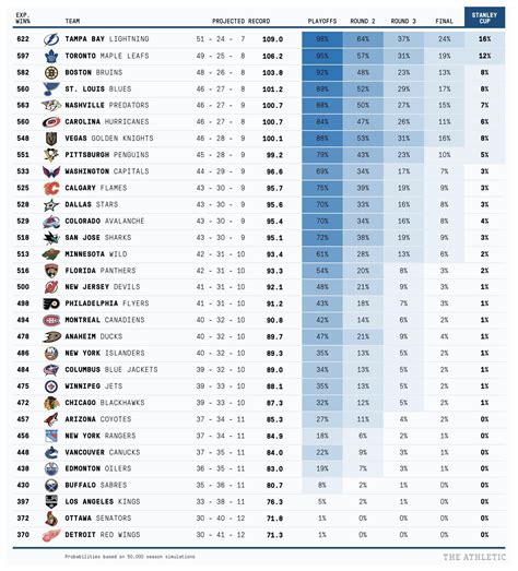 tsn nhl standings