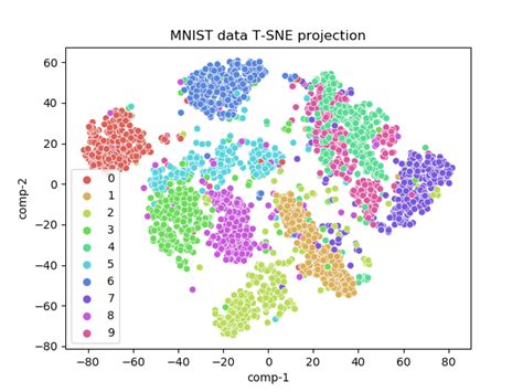 tsne python