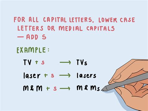 Tsp Abbreviation Plural