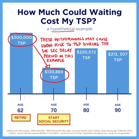 tsp and social security