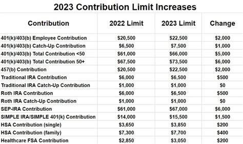tsp annual contribution limit 2023
