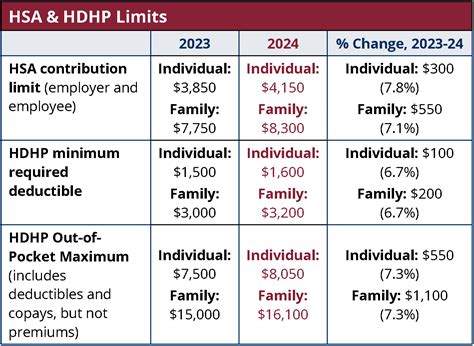 tsp annual limit 2023