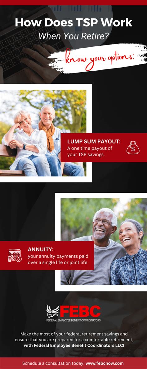 Tsp Death Benefits Processing Unit Address