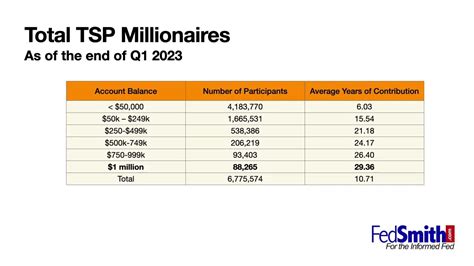 tsp returns november 2023