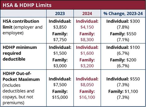 tsp roth contribution limits 2024