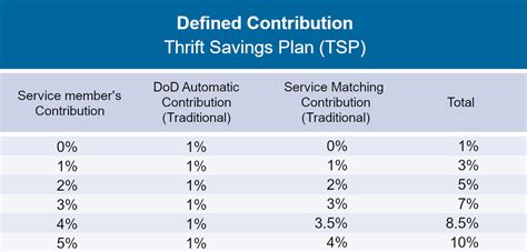 Tsp Transaction Time