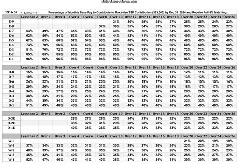 What Is The Maximum Tsp Contribution For 2025 Sybil Euphemia