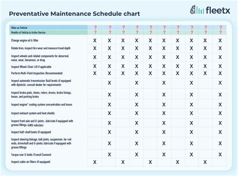 Tsp.gov Maintenance Schedule