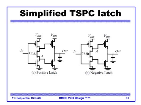 tspc latch