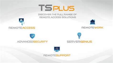 tsplus remote access