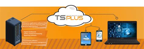 tsplus remote desktop kit