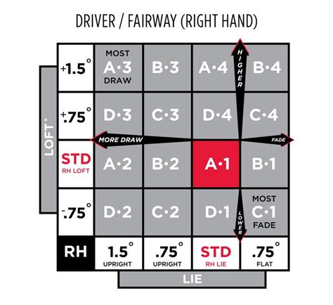 tsr2 driver adjustment chart