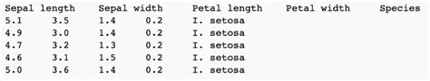 tsv file example