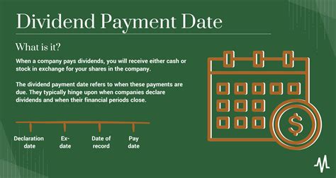 tsx:ppl dividend payout date