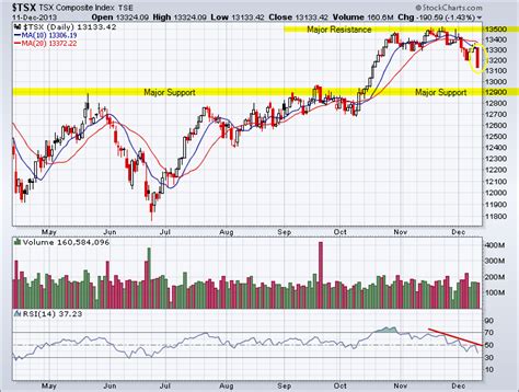 tsx jones analysis today