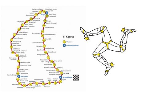 tt practice circuit