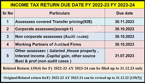 ttb excise tax due dates 2022