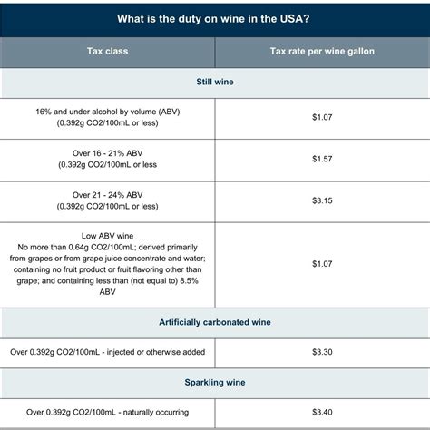 ttbgov - tax and fee rates