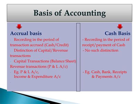 ttc meaning in accounting