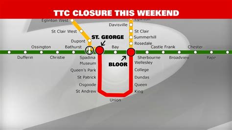 ttc subway closures this weekend