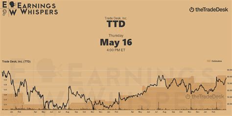 ttd stock earnings date