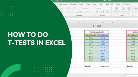 Ttest in Excel Made Easy