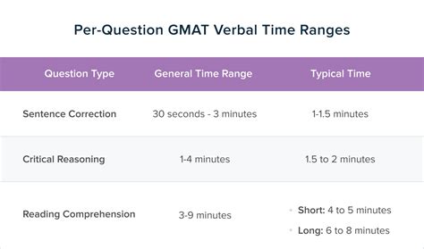 ttp gmat verbal